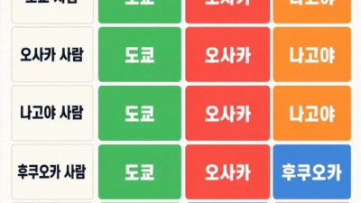 은근 일본사람들끼리 갈린다는 수도논쟁