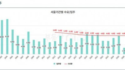 서울시의 1년 평균 수요는 4.8만 세대