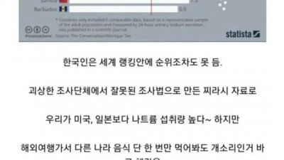 “한국인은 짜게 먹는다”의 진실